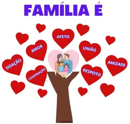 Painel dia internacional da família