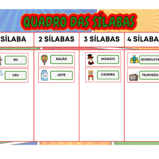 Quadro das sílabas