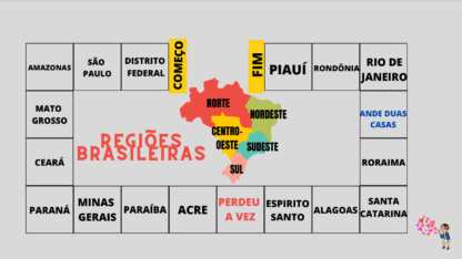 Mapa das Regiões do Brasil