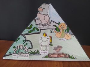 Triorama de uma cadeia alimentar