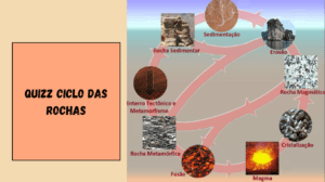 Quizz Ciclo das Rochas
