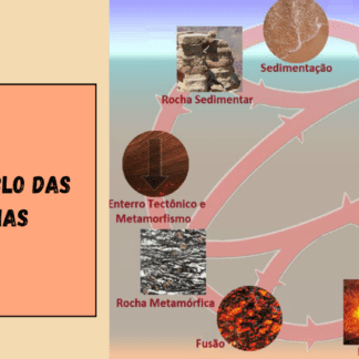 Quizz Ciclo das Rochas