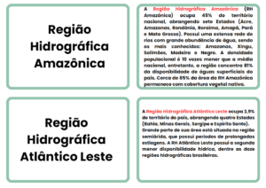 Jogo da memória hidrografia brasileira
