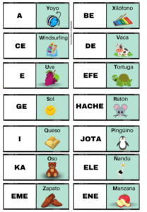 Dominó alfabeto ESPANHOL