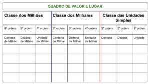 Quadro de valor e lugar