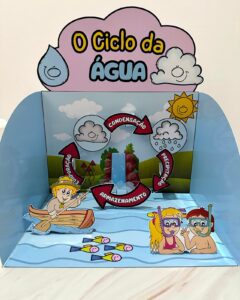Livro e Recurso Ciclo da Água