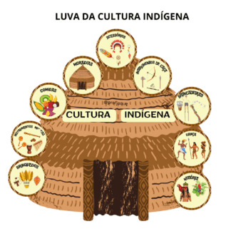 Luva: Cultura indígena