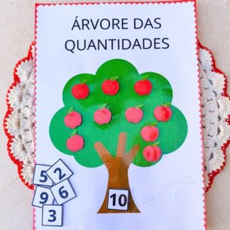 Árvore das quantidades