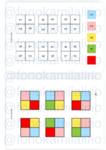 Atividade das cores e números