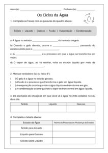 O ciclo da água 2