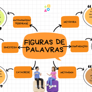 4 Mapas Mentais sobre Figuras de Linguagem