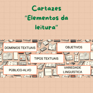 Cartazes Elementos da Leitura