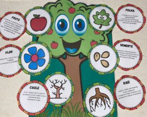 **PARTES DE UMA PLANTA – EXPLORANDO O MUNDO VEGETAL**