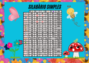 CARTAZ SILABÁRIO SIMPLES TEMA JARDIM