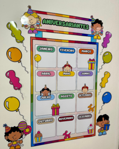 Painel Aniversariantes