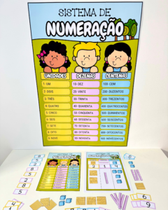 Kit Sistema de Numeração
