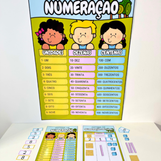 Kit Sistema de Numeração
