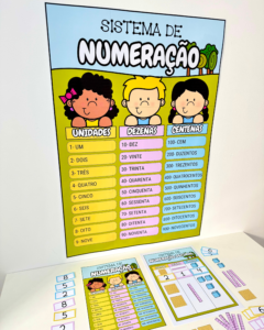 Sistema de Numeração