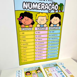 Sistema de Numeração