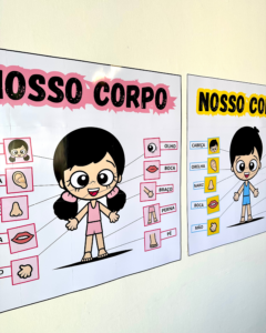 Cartaz para trabalhar o corpo humano