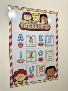 Painel As vogais