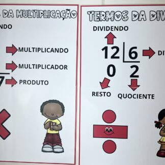 Painel Termos da Multiplicação e da Divisão