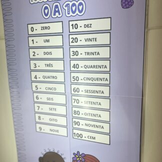 Painel 0 a 100 menino e menina