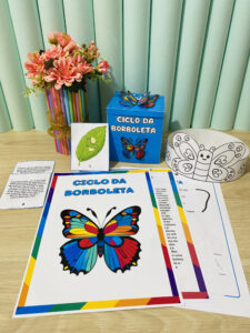 Ciclo da Borboleta