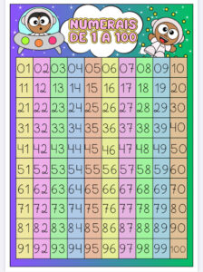 Tabela Numérica