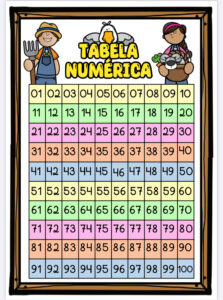 Tabela Numérica