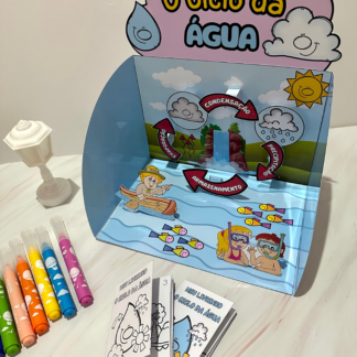 Ciclo da água