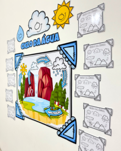 Mural colaborativo tema “O Ciclo da água”