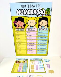 Kit Sistema de Numeração 🔢✨| Com Material Dourado