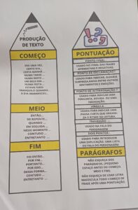 Facilitador de Produção de texto