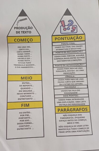 Facilitador de Produção de texto