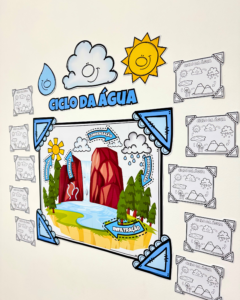 Painel Ciclo da água