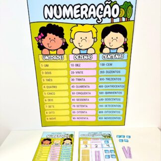 Matemática Sistema de Numeração