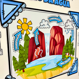 Painel Ciclo da Água