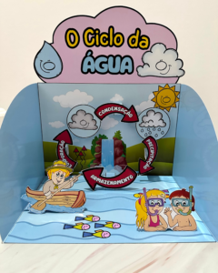 O ciclo da água