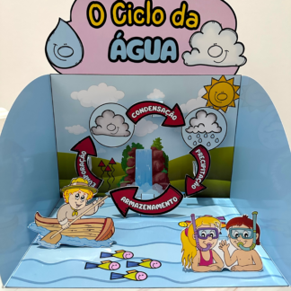O ciclo da água