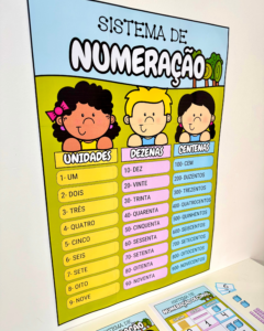 Kit Sistema de Numeração