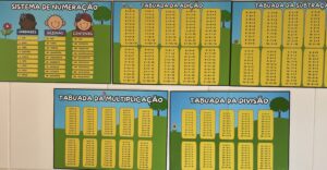 Cantinho dos fatos matemáticos