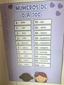 Painel de números