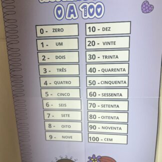 Painel de números