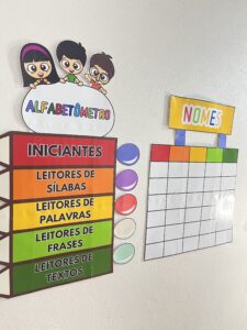 Alfabetômetro