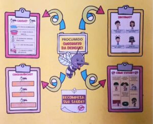 Kit de Atividades “Combate à Dengue na Alfabetização”