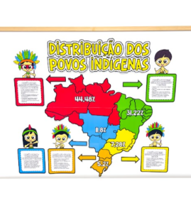 Painel Distribuição dos Povos Indígenas no Brasil
