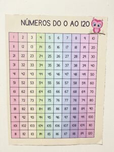 PAINEL DOS NÚMEROS DE 1 A 120