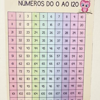 PAINEL DOS NÚMEROS DE 1 A 120