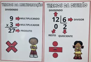 Painéis Educativos – Multiplicação e Divisão